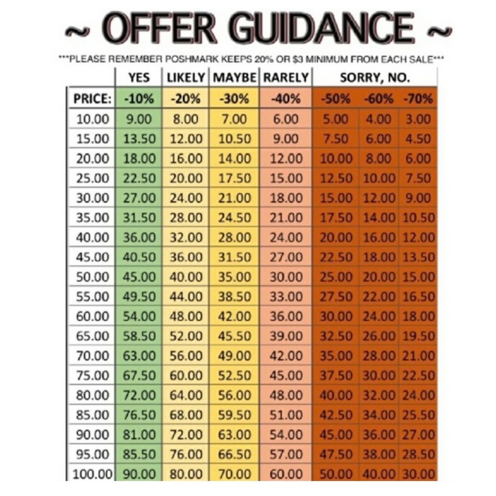 Feel free to make an offer!